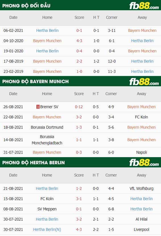 fb88-thông số trận đấu Bayern Munich vs Hertha Berlin