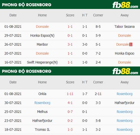 fb88-soi kèo Domzale vs Rosenborg