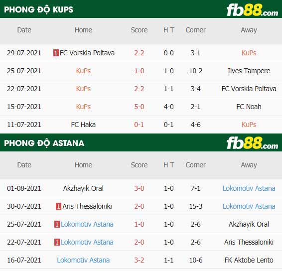 fb88-thông số trận đấu KuPS vs FC Astana