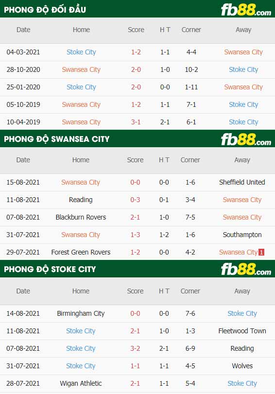 fb88-thông số trận đấu Swansea vs Stoke City