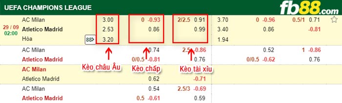 fb88-bảng kèo trận đấu AC Milan vs Atletico Madrid