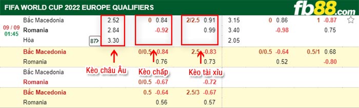 fb88-bảng kèo trận đấu Bac Macedonia vs Romania
