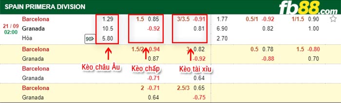 fb88-bảng kèo trận đấu Barcelona vs Granada