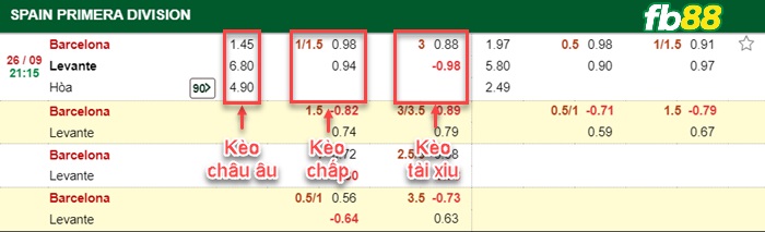 Fb88 bảng kèo trận đấu Barcelona vs Levante