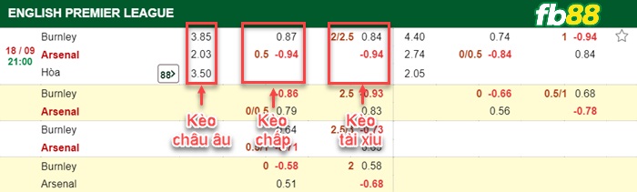 Fb88 bảng kèo trận đấu Burnley vs Arsenal