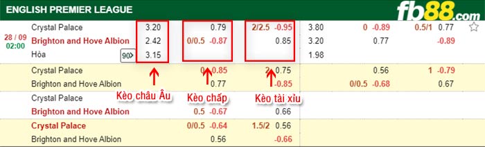 fb88-bảng kèo trận đấu Crystal Palace vs Brighton