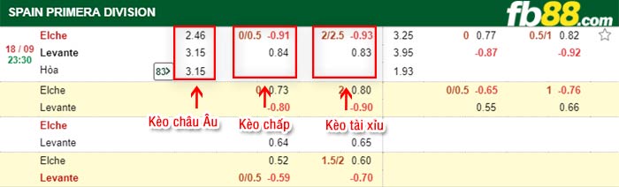 fb88-bảng kèo trận đấu Elche vs Levante