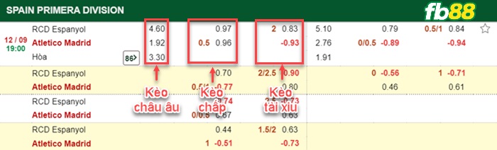 Fb88-bảng kèo trận đấu Espanyol vs Atletico Madrid