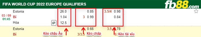fb88-bảng kèo trận đấu Estonia vs Bi