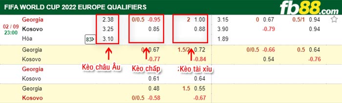 fb88-bảng kèo trận đấu Georgia vs Kosovo