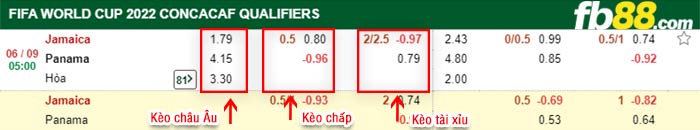 fb88-bảng kèo trận đấu Jamaica vs Panama