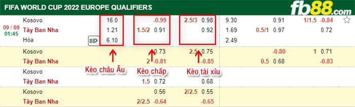 fb88-bảng kèo trận đấu Kosovo vs Tay Ban Nha