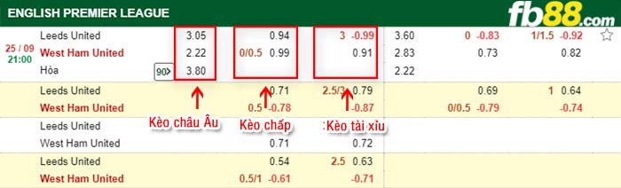 fb88-bảng kèo trận đấu Leeds vs West Ham