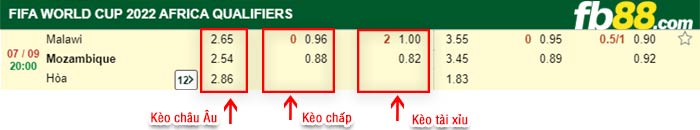 fb88-bảng kèo trận đấu Malawi vs Mozambique