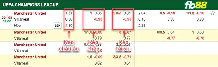 Fb88 bảng kèo trận đấu Man Utd vs Villarreal