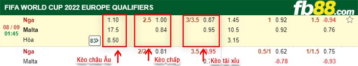 fb88-bảng kèo trận đấu Nga vs Malta