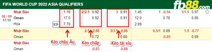 fb88-bảng kèo trận đấu Nhat Ban vs Oman