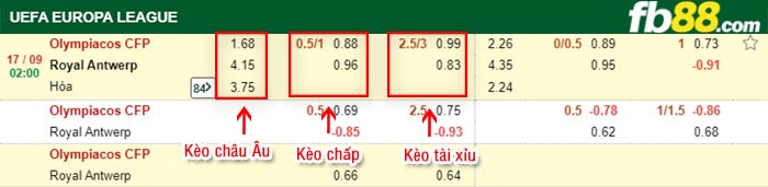 fb88-bảng kèo trận đấu Olympiakos vs Royal Antwerp