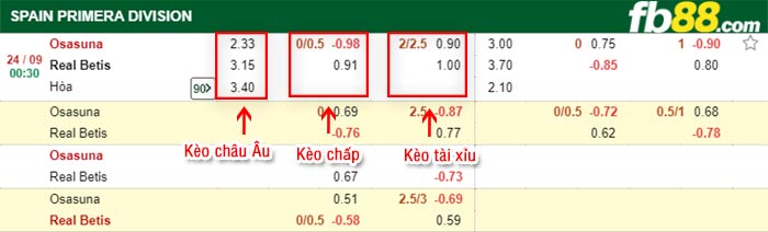 fb88-bảng kèo trận đấu Osasuna vs Real Betis