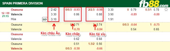 fb88-bảng kèo trận đấu Osasuna vs Valencia