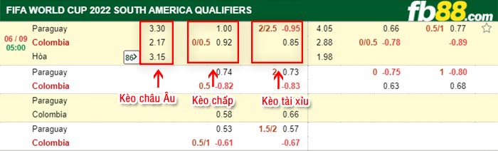 fb88-bảng kèo trận đấu Paraguay vs Colombia