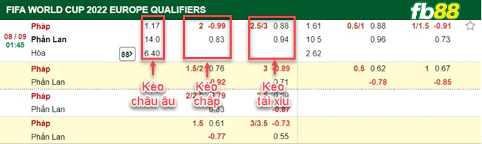 Fb88 bảng kèo trận đấu Pháp vs Phần Lan