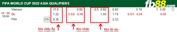 fb88-bảng kèo trận đấu Viet Nam vs Uc