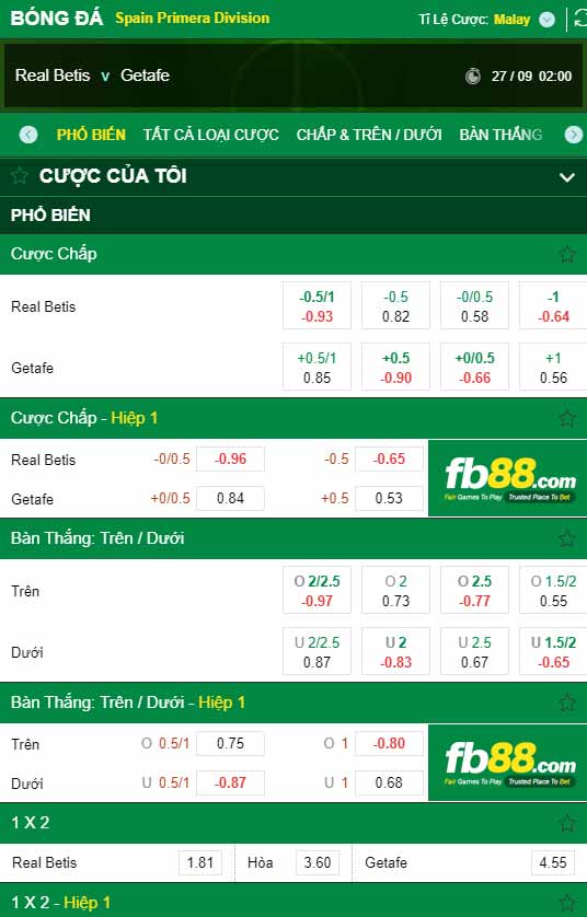 fb88-chi tiết kèo trận đấu Real Betis vs Getafe