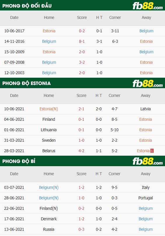 fb88-thông số trận đấu Estonia vs Bi