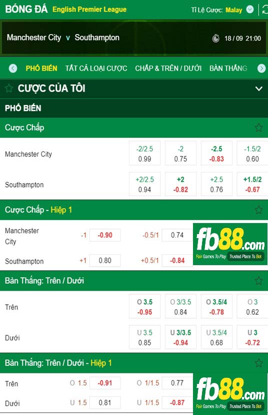 Fb88 tỷ lệ kèo trận đấu Man City vs Southampton