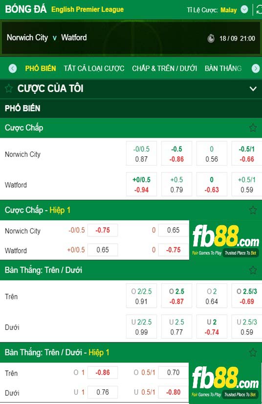 Fb88 tỷ lệ kèo trận đấu Norwich vs Watford