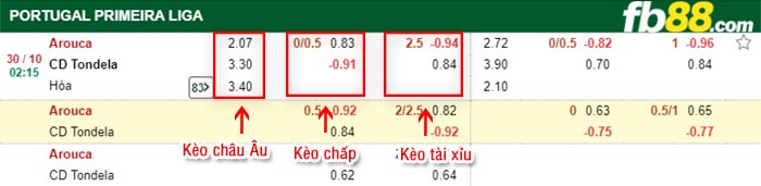 fb88-bảng kèo trận đấu Arouca vs Tondela