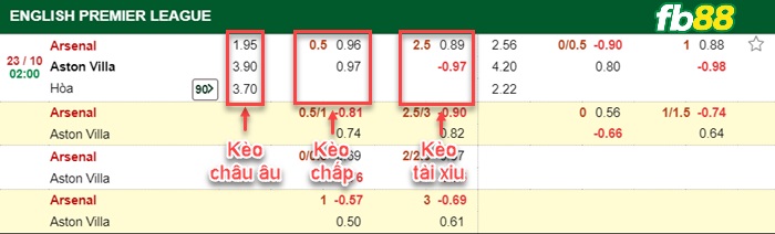 Fb88 bảng kèo trận đấu Arsena vs Aston Villa