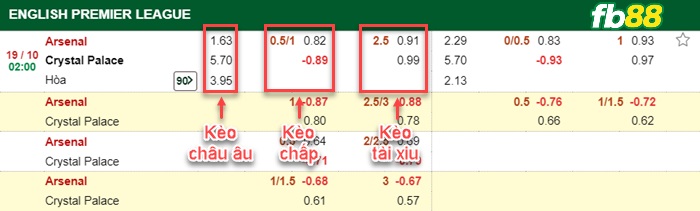 Fb88 bảng kèo trận đấu Arsenal vs Crystal Palace
