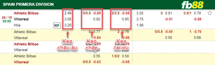 Fb88 bảng kèo trận đấu Athletic Bilbao vs Villarreal