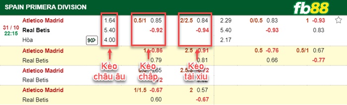 Fb88 bảng kèo trận đấu Atletico Madrid vs Real Betis