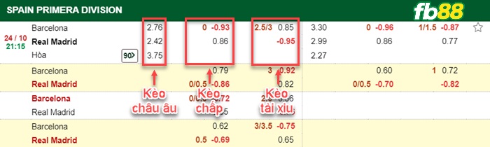 Fb88 bảng kèo trận đấu Barcelona vs Real Madrid