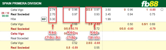 Fb88 bảng kèo trận đấu Celta Vigo vs Real Sociedad