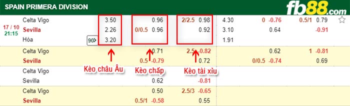 fb88-bảng kèo trận đấu Celta Vigo vs Sevilla