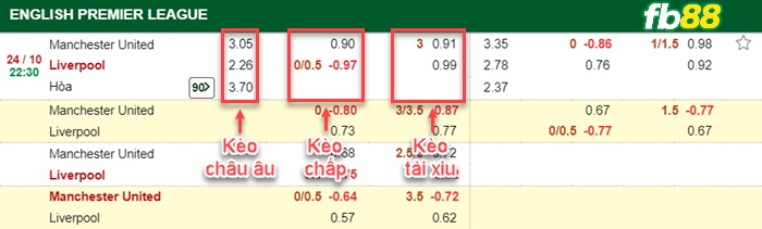 Fb88 bảng kèo trận đấu Man Utd vs Liverpool
