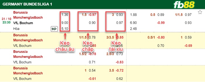 Fb88 tỷ lệ kèo trận đấu Brestois vs Monaco