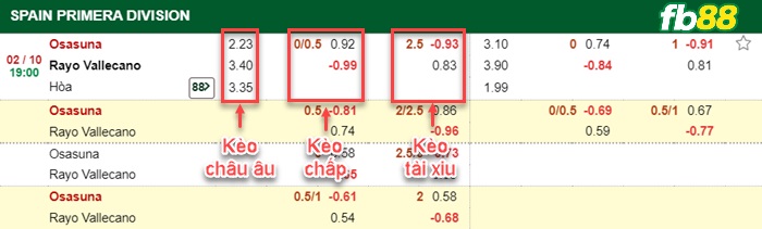Fb88 bảng kèo trận đấu Osasuna vs Vallecano