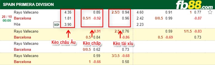 fb88-bảng kèo trận đấu Rayo Vallecano vs Barcelona