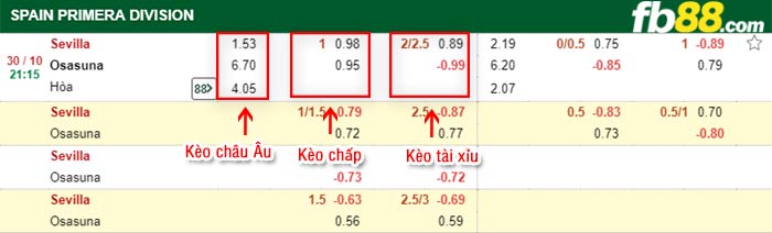 fb88-bảng kèo trận đấu Sevilla vs Osasuna
