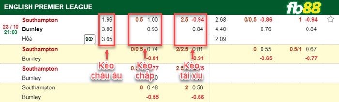 Fb88 bảng kèo trận đấu Southampton vs Burnley