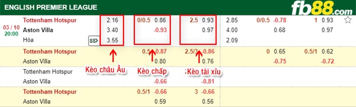fb88-bảng kèo trận đấu Tottenham vs Aston Villa
