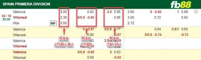 Fb88 bảng kèo trận đấu Valencia vs Villarreal