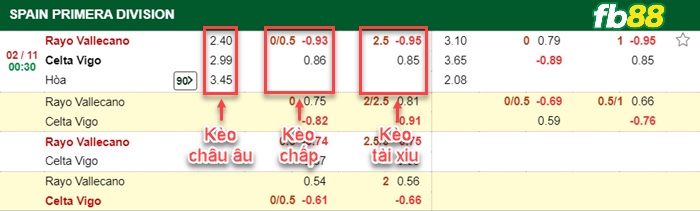 Fb88 bảng kèo trận đấu Vallecano vs Celta Vigo