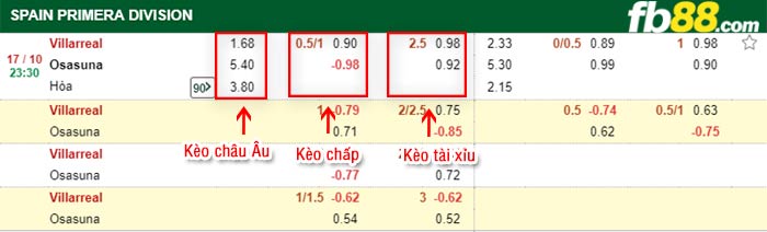 fb88-bảng kèo trận đấu Villarreal vs Osasuna