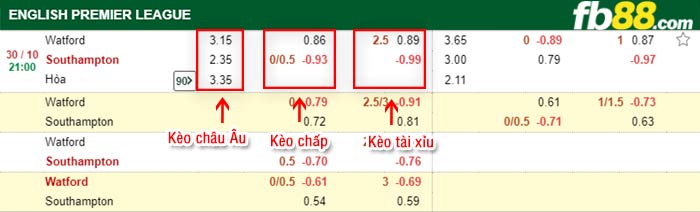 fb88-bảng kèo trận đấu Watford vs Southampton